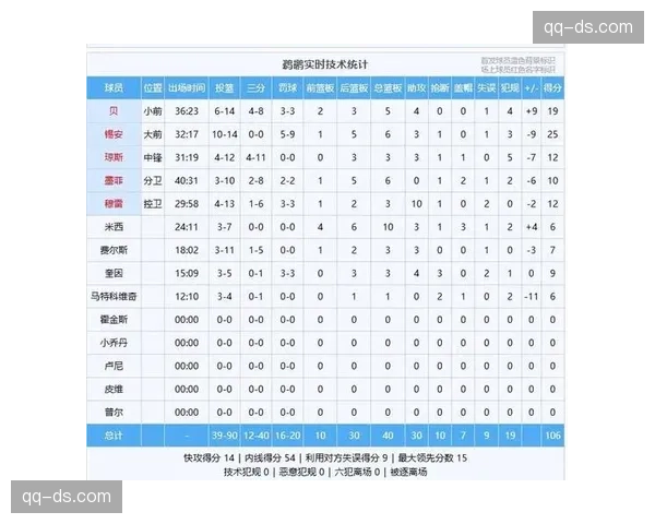 骑士哈登移动速度联盟倒数第三 节奏适配性成战术体系关键变量